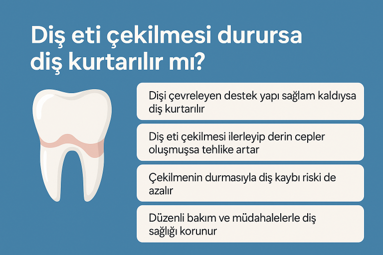 Dis Eti Cekilmesi Durursa Dis Kurtarilir Mi