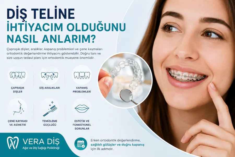 Diş Teline İhtiyacım Olduğunu Nasıl Anlarım? 1 Diş teli ihtiyacını düşündürebilen çapraşıklık ve kapanış bozuklukları